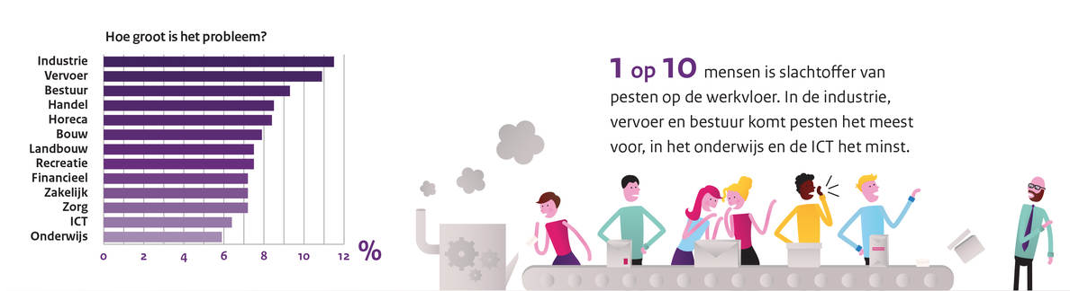 Pesten werk ontslag