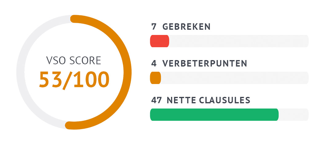 Check je VSO gratis